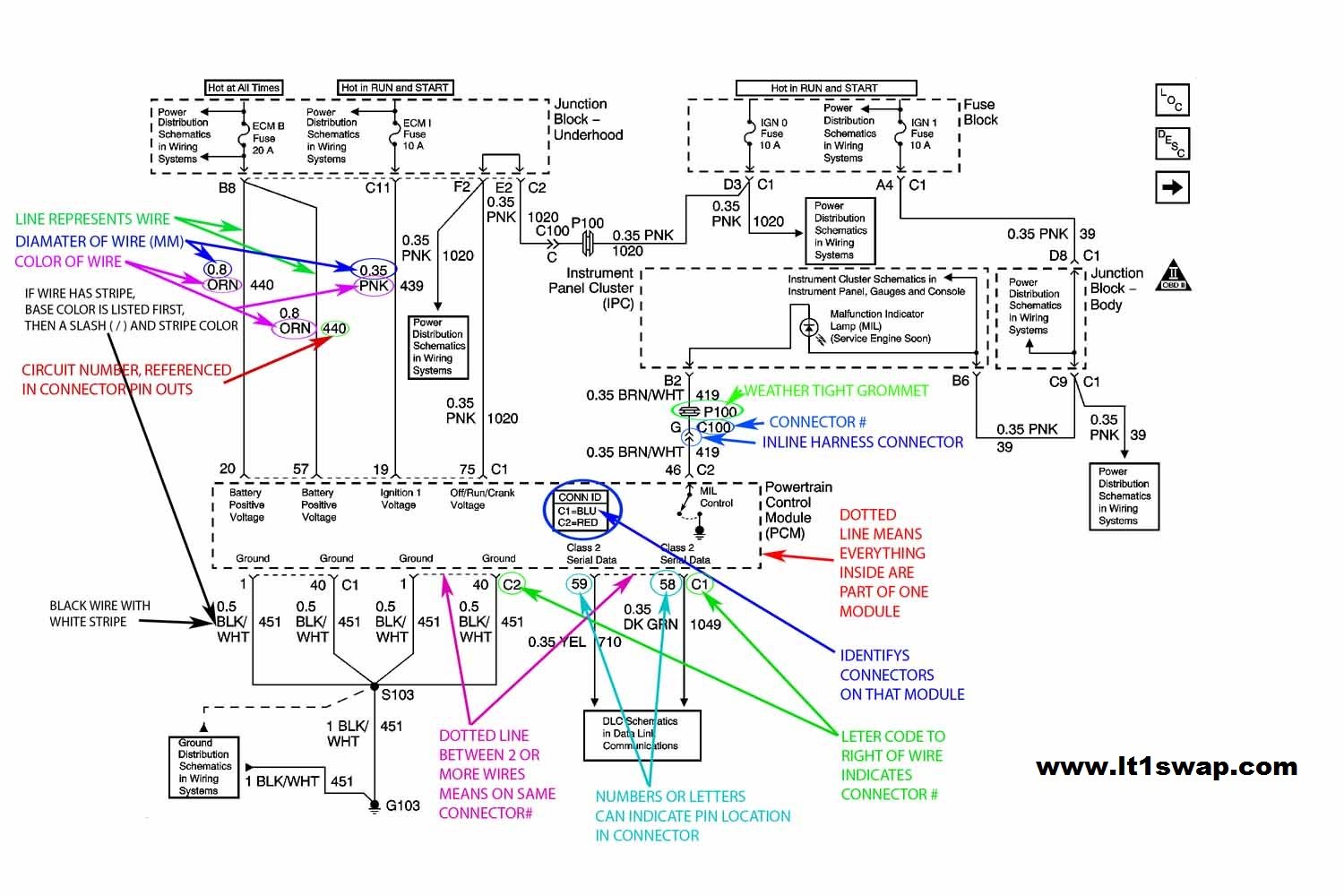 Ka24De Wiring Diagram from www.lt1swap.com