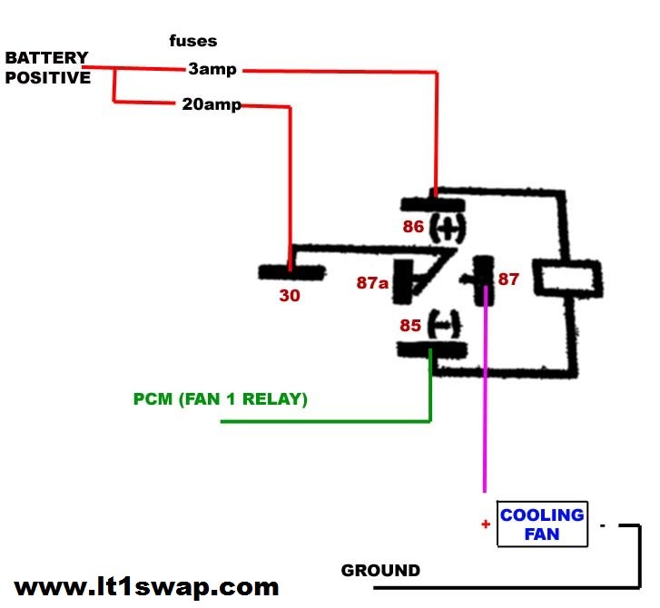 1994 Cadillac Lt1 Wiring Harness Diagram Database 1 1994 Cadillac Lt1 Wiring Harness Diagram from www.lt1swap.com